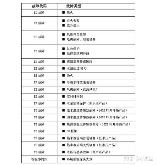 万家乐燃气热水器故障e2缩略图