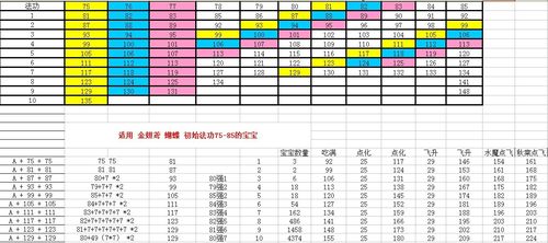 问道装备属性强化成功直接满吗