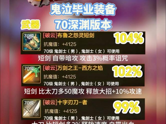 dnf手游70鬼泣毕业装备推荐游戏截图