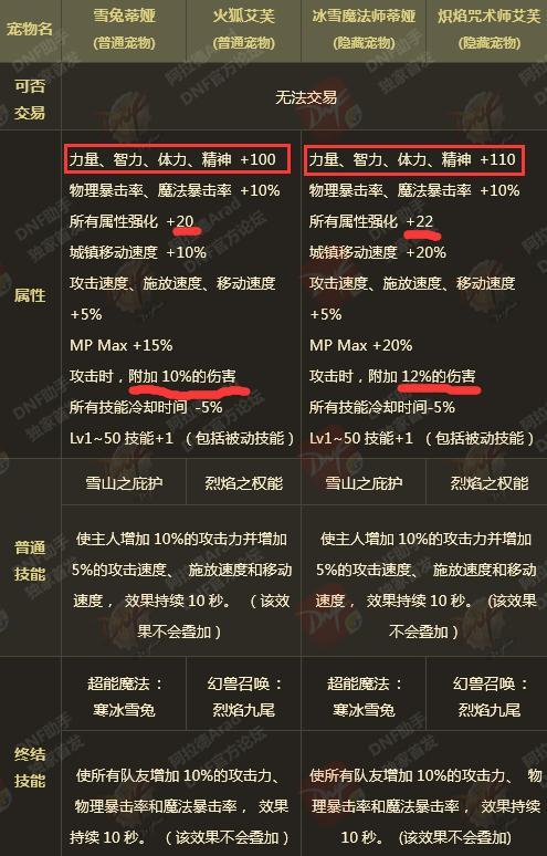 dnf年套有必要买12套吗截图