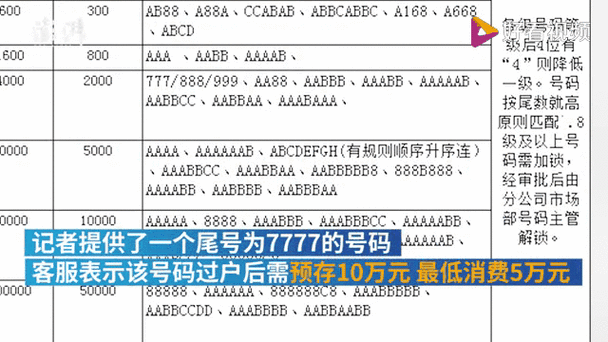 靓号可以过户吗