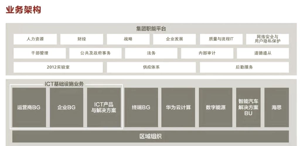 公司BU和BG区别截图