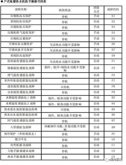 格力代码表大全截图
