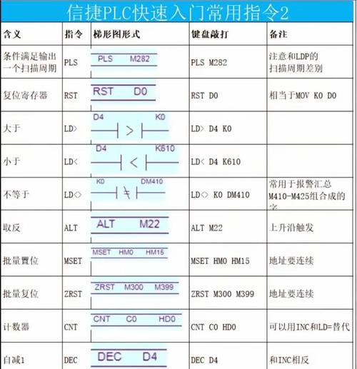 三菱M8029指令详解图标