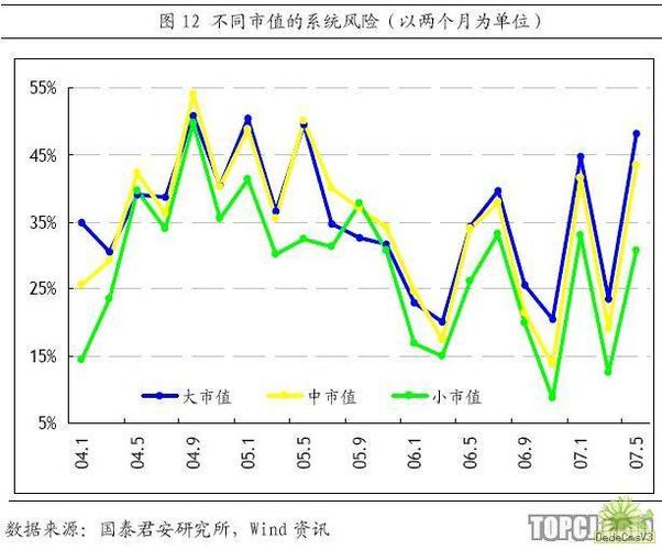 市场风险衡量的方法有游戏截图