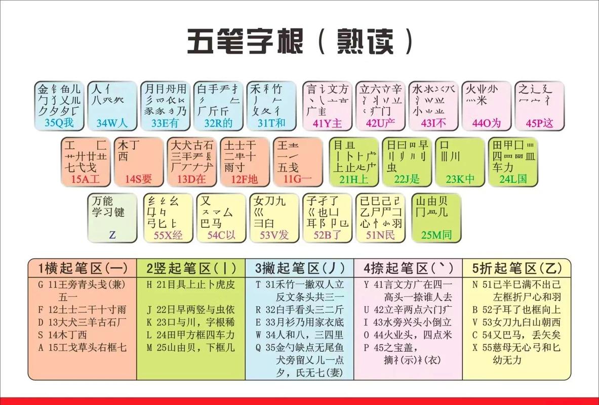 极品五笔输入时不显示输入框缩略图