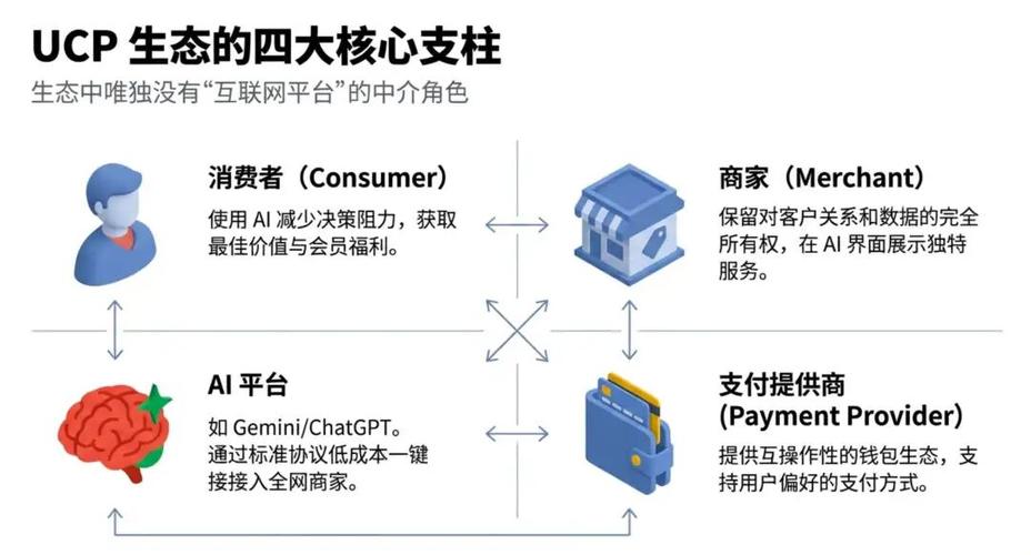 谷歌商店付款方式无效图标