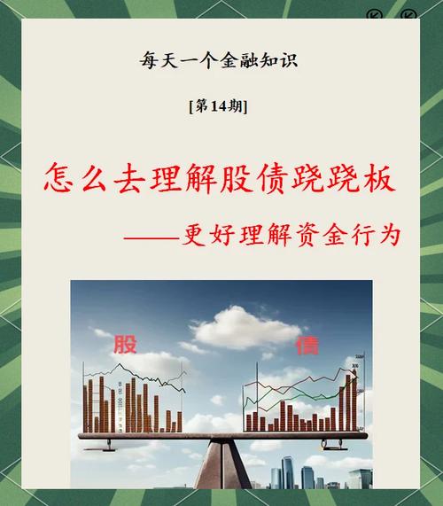 为啥美股跌a股就跌,美股涨A股也跌缩略图
