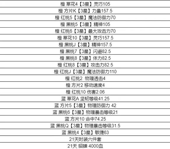 qq自由幻想vip等级缩略图