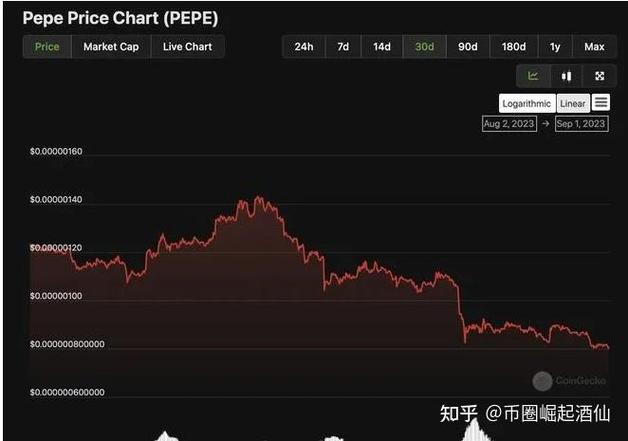 pepe币今日价格缩略图