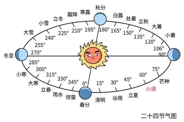 夏至日是几月几日缩略图