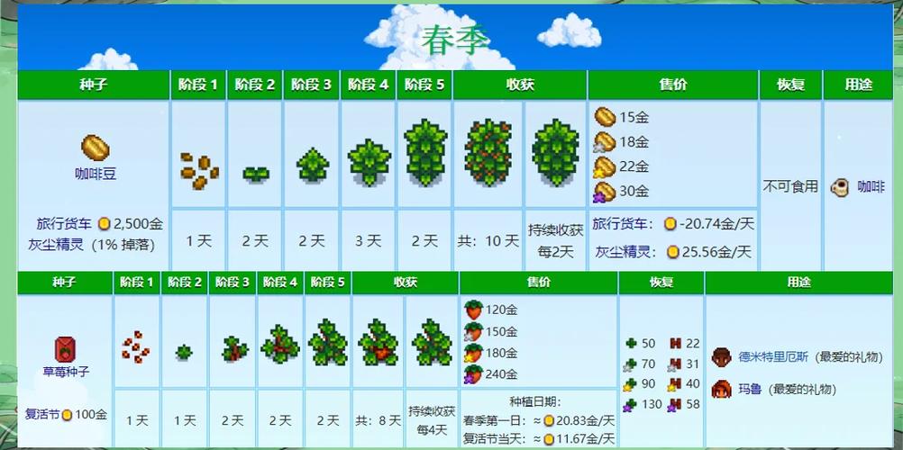 星露谷物语如何刷钱