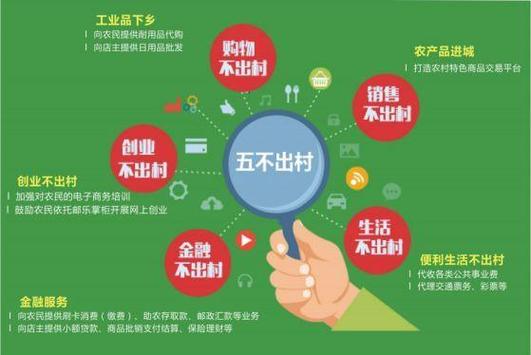 农村销售模式图标