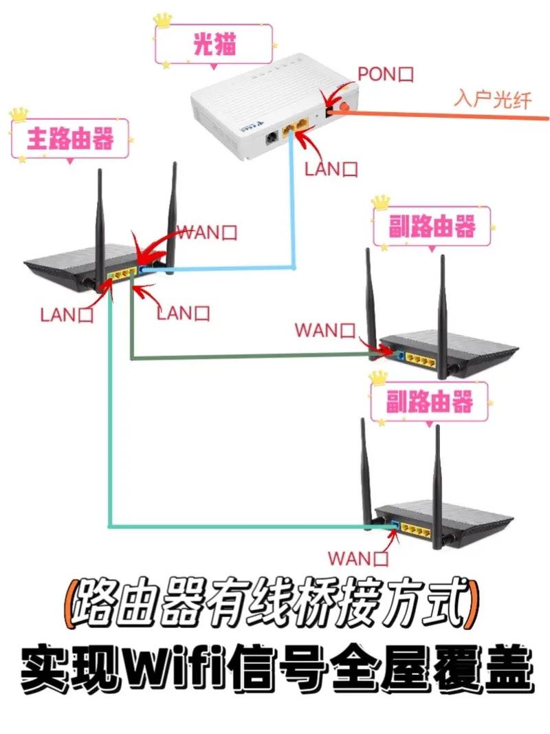 光猫路由模式路由器桥接模式游戏截图