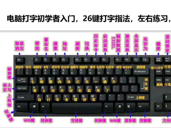 电脑打字聊天按哪个键发送截图