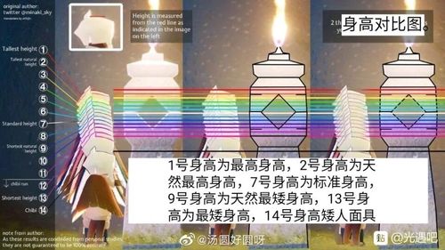 光遇0号身高修改器缩略图
