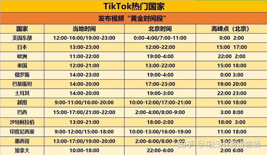 新手直播的最佳黄金时间段截图
