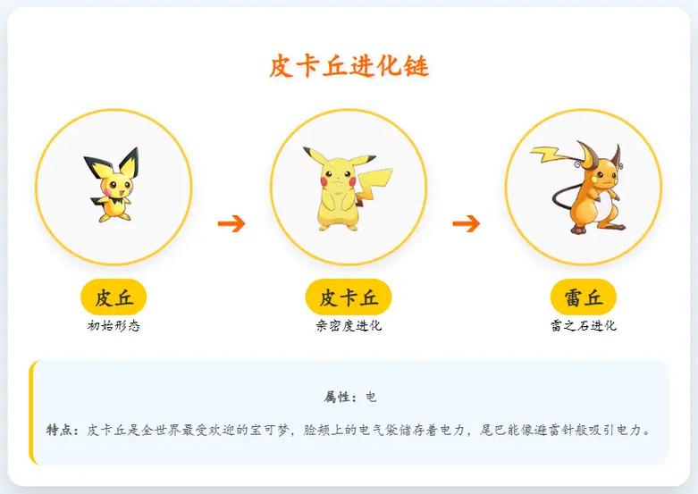 皮丘几级进化皮卡丘图标