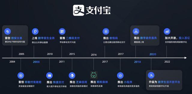 支付宝历史旧版本大全游戏截图