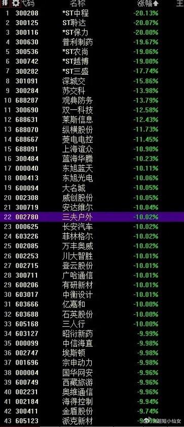 股市今日实时行情游戏截图
