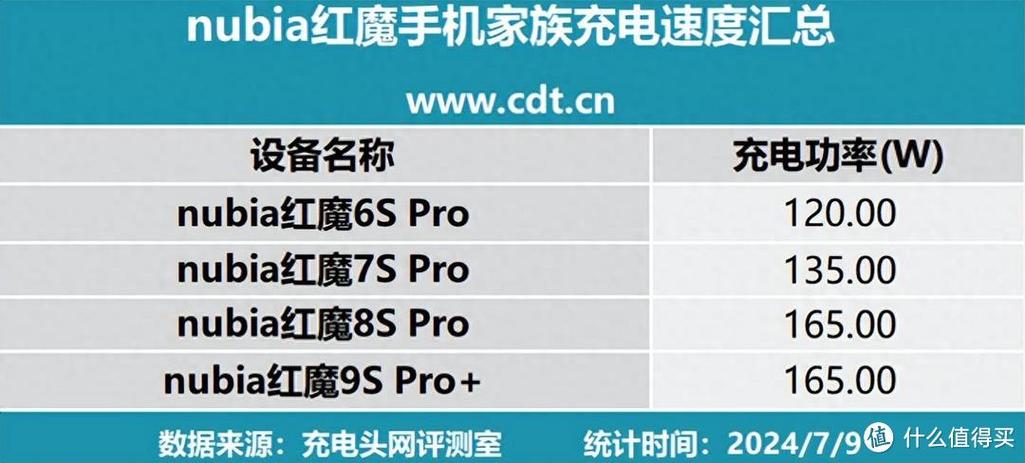 手机充电软件排行榜第一名游戏截图