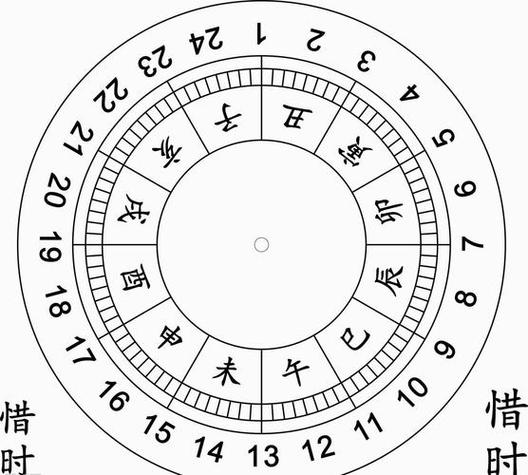 怎么让照片按照时间排序游戏截图