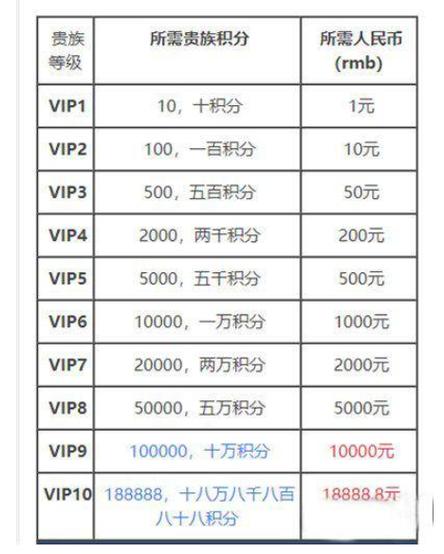 vip7多少钱图标