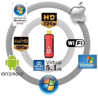 win7系统如何扩展屏幕图标