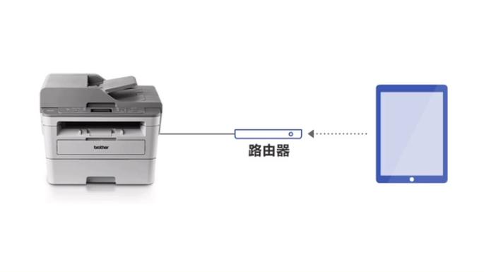ipad可以连接打印机打印东西吗游戏截图
