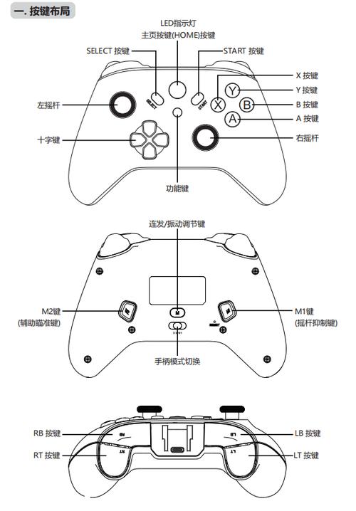 黑魂3ps4手柄键位