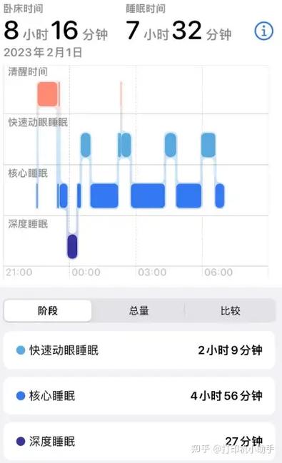 智能手表检测睡眠原理截图