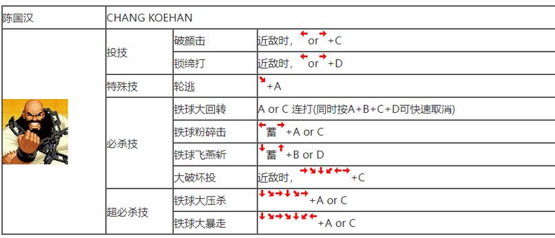 拳皇技能大全截图