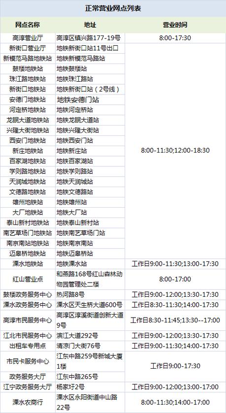 南京智汇卡使用范围