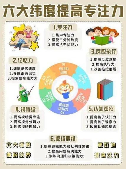 专注力如何提升