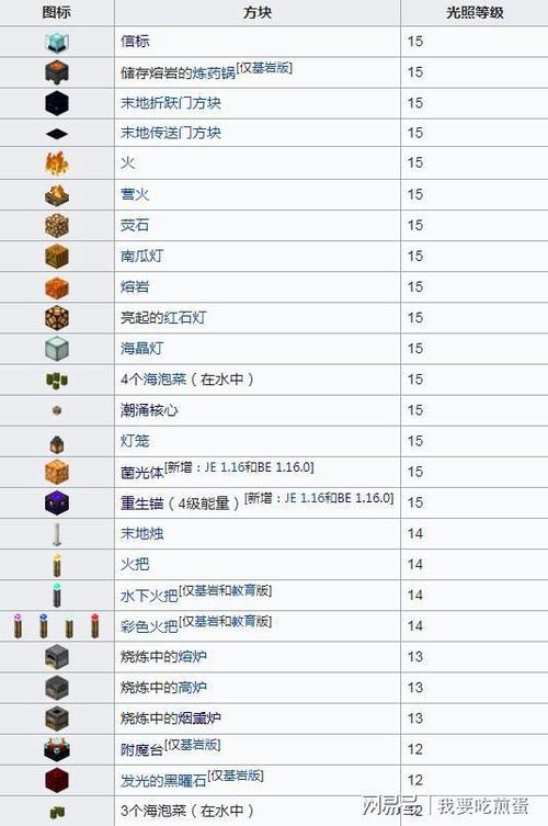 我的世界满级多少级缩略图