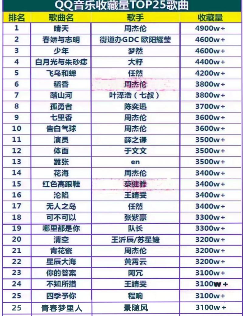 总收藏榜较多收藏
