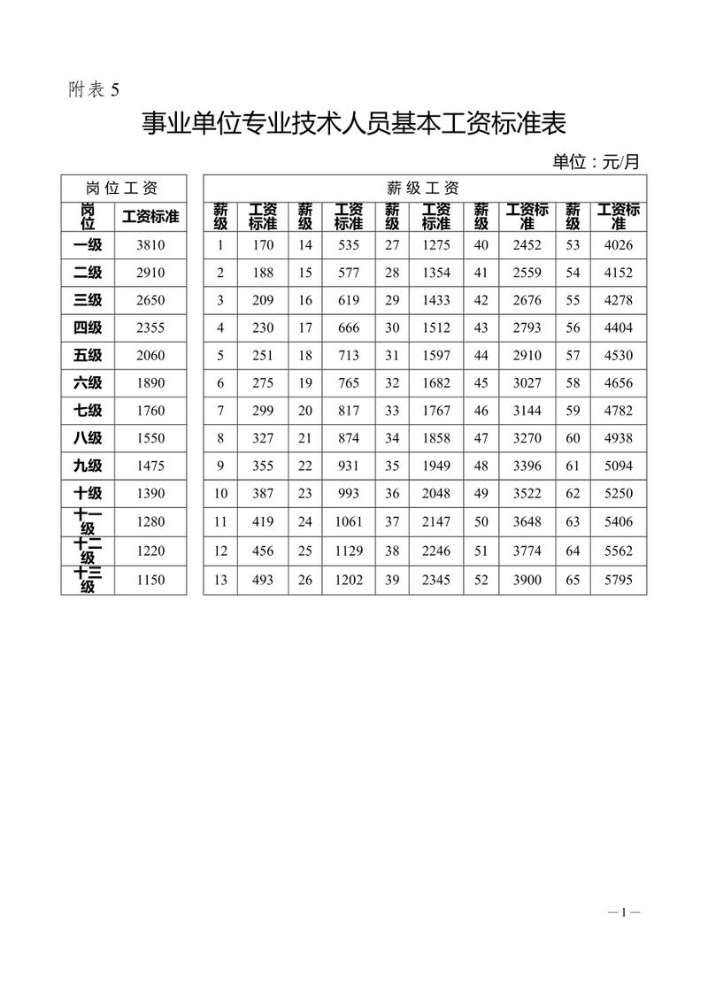 2023年事业单位工资普调