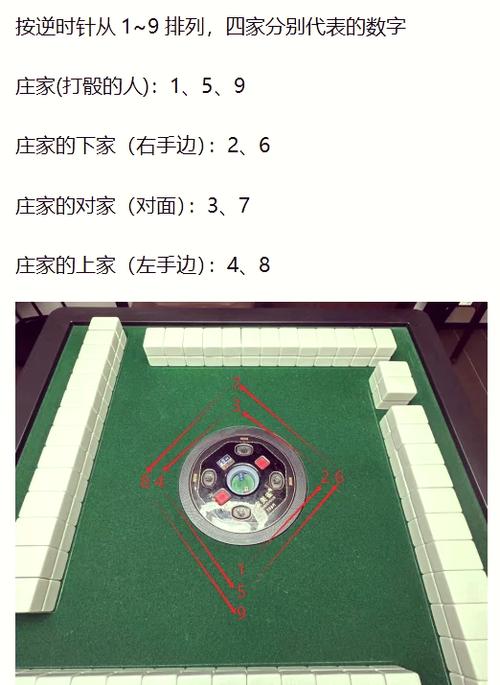 麻将骰子玩法口诀游戏截图