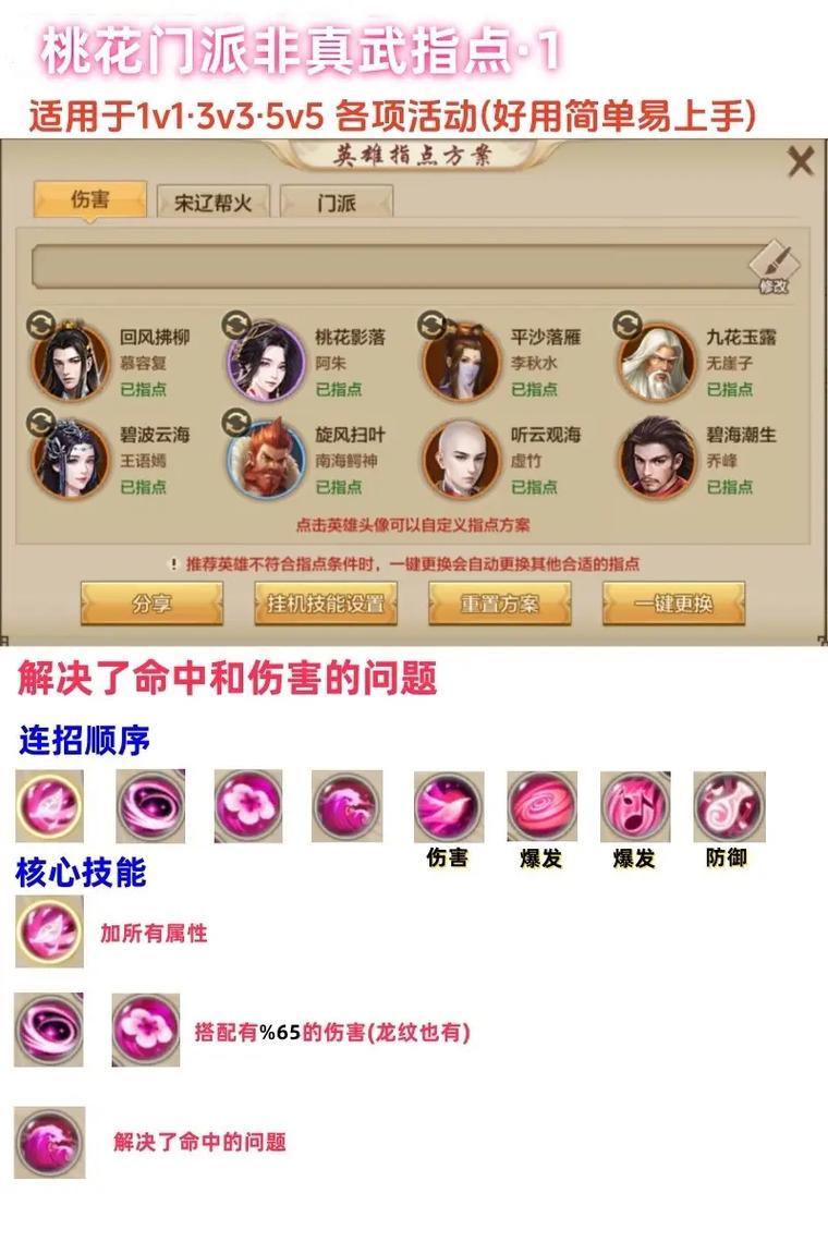 天龙八部桃花岛门派加什么点