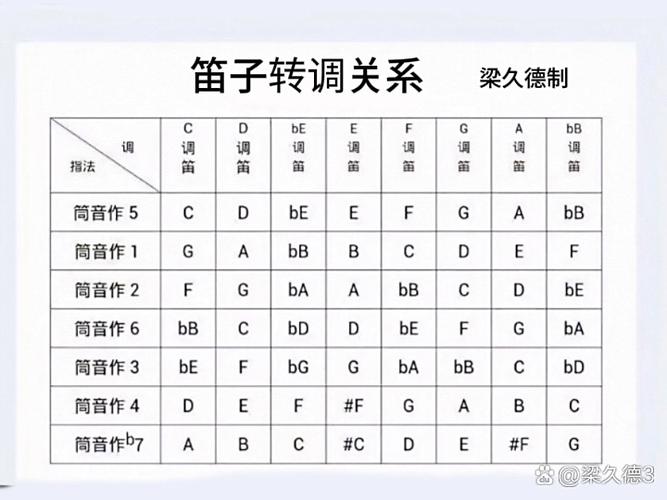 g调转d调怎么转截图