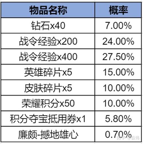 抽奖概率设置图标