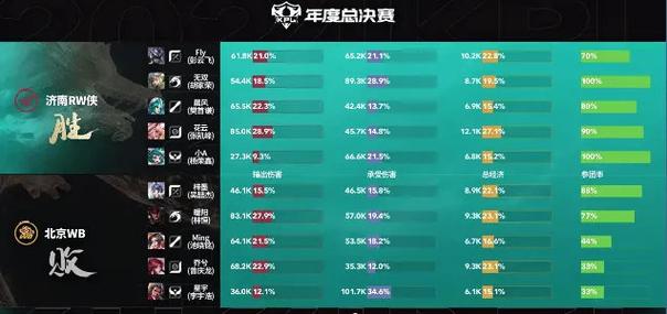 lol历届fmvp缩略图