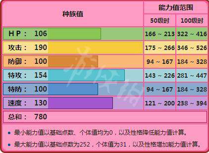 精灵宝可梦letsgo超梦攻略