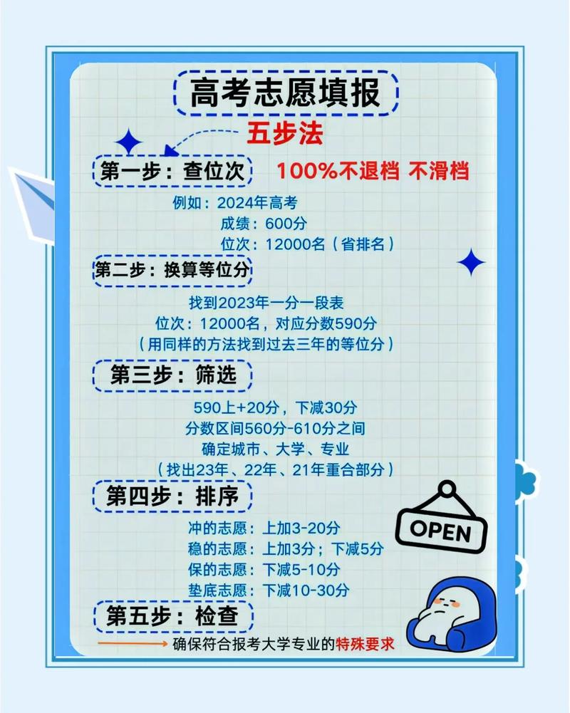 《2026志愿填报指南》缩略图