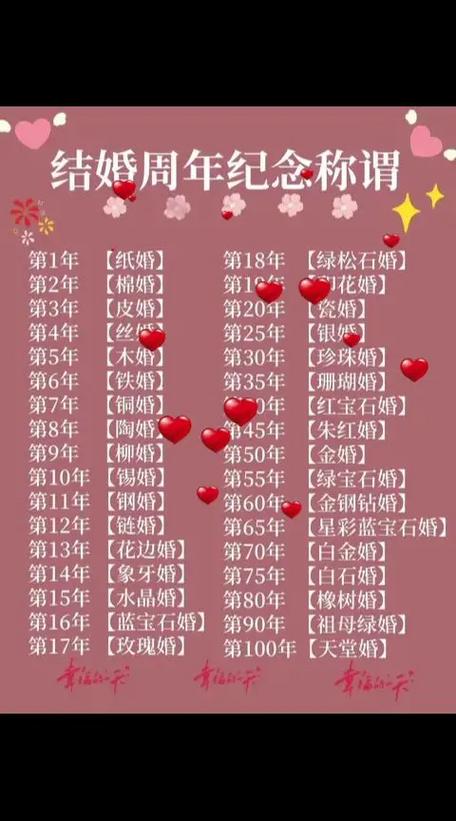 1—100年结婚纪念日