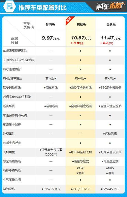 吉利星瑞图片及报价缩略图