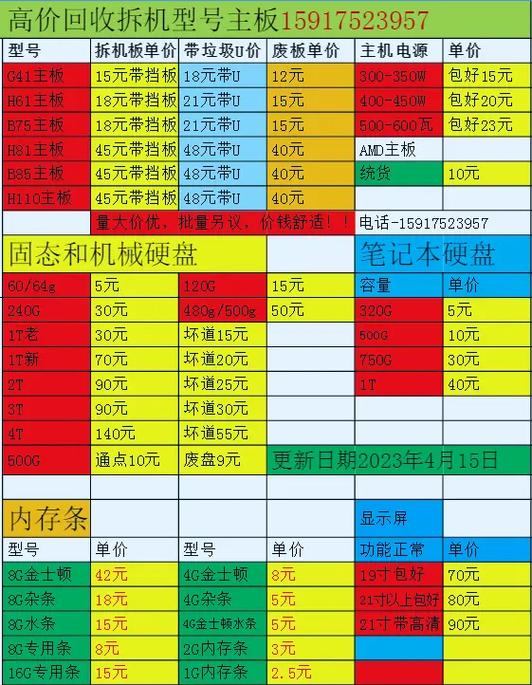 废旧电脑主机回收价格表缩略图