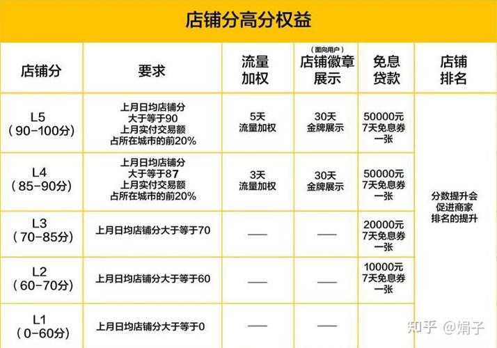 提高美团评分小技巧缩略图