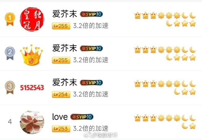 qq满级需要多少天