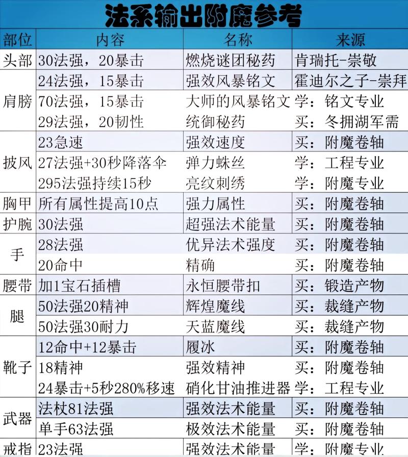 经验汲取附魔有什么用缩略图